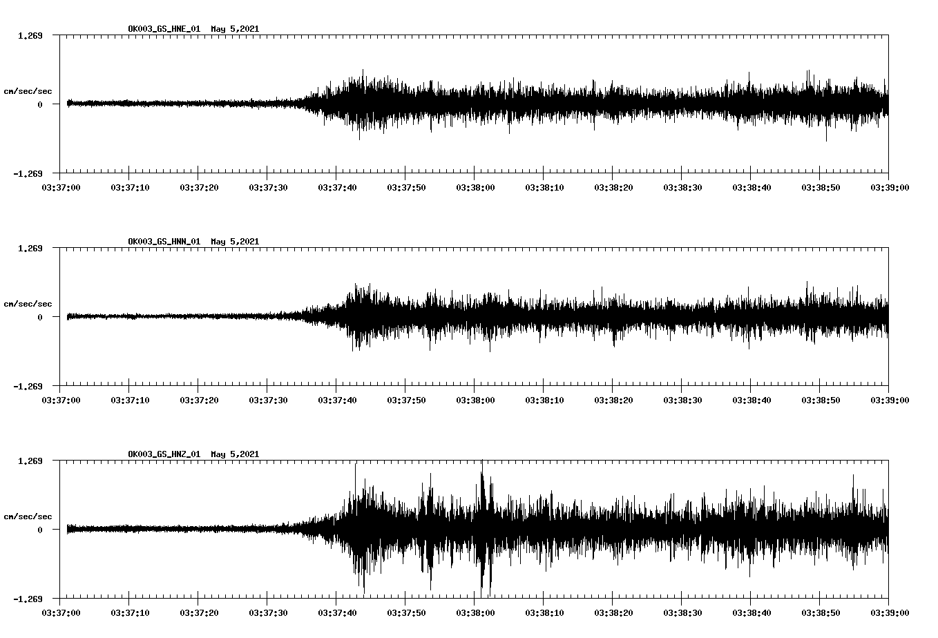 NetQuakes seismogram