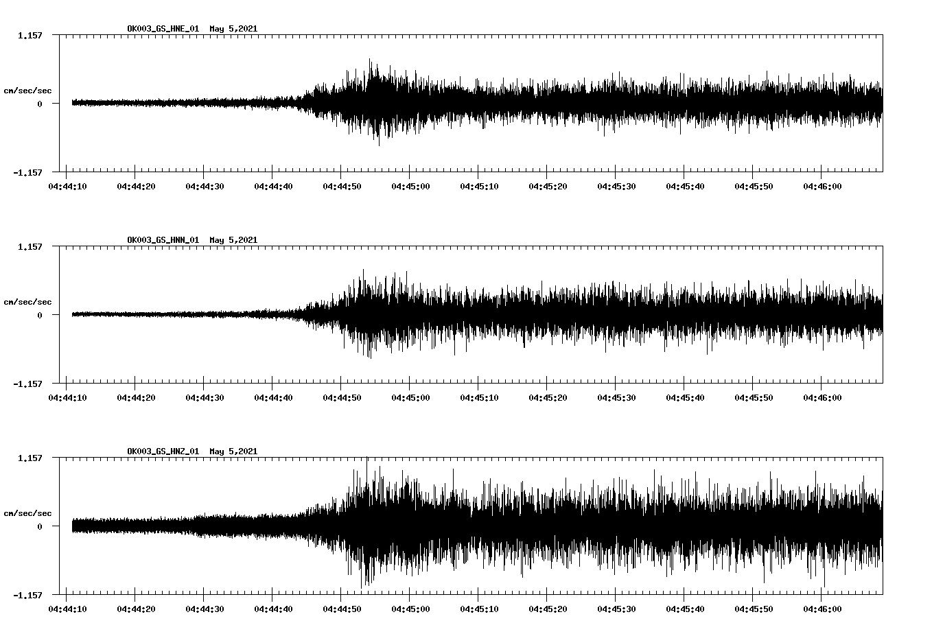 NetQuakes seismogram