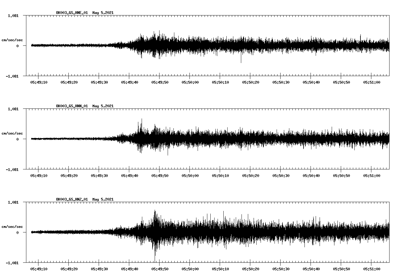 NetQuakes seismogram