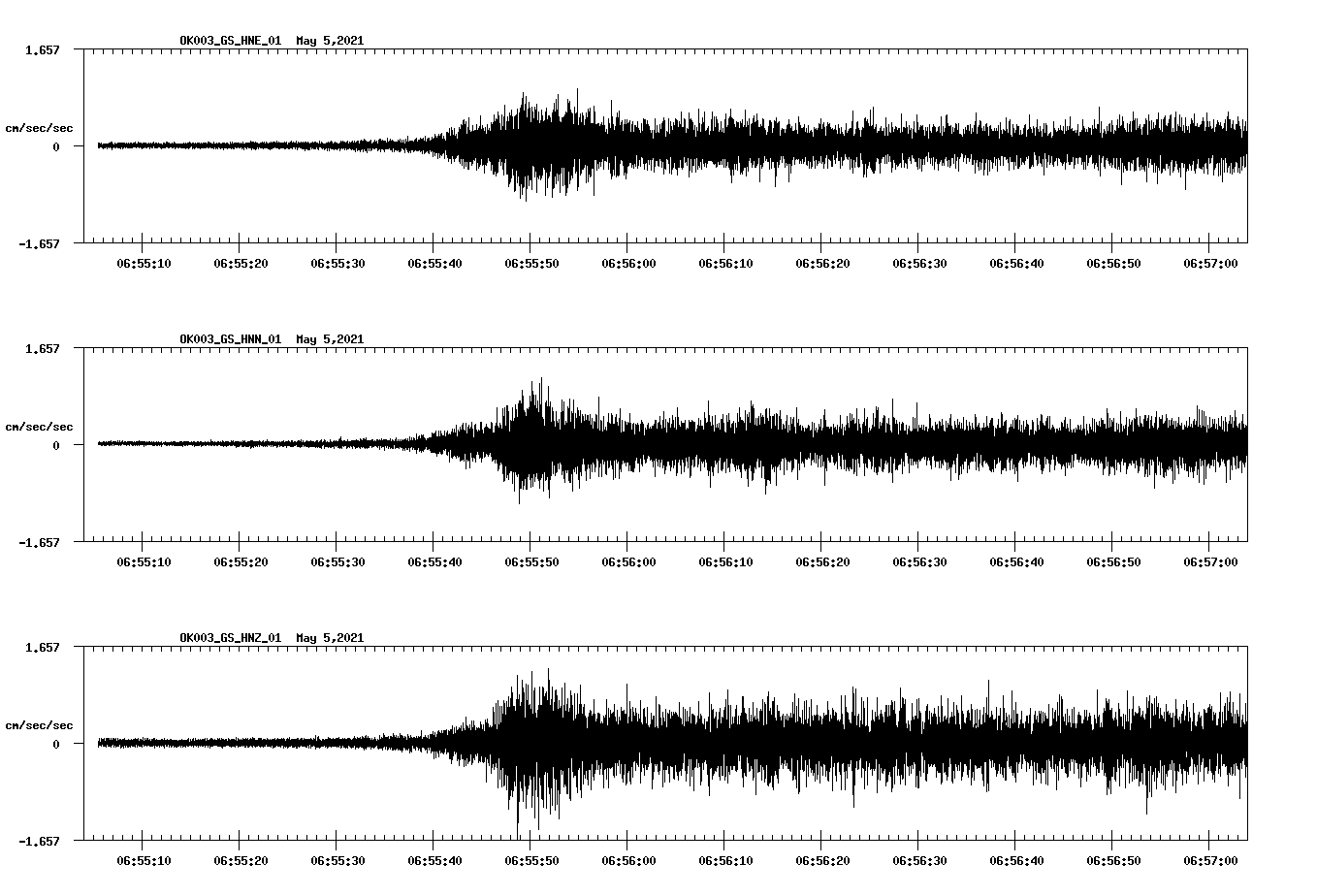 NetQuakes seismogram