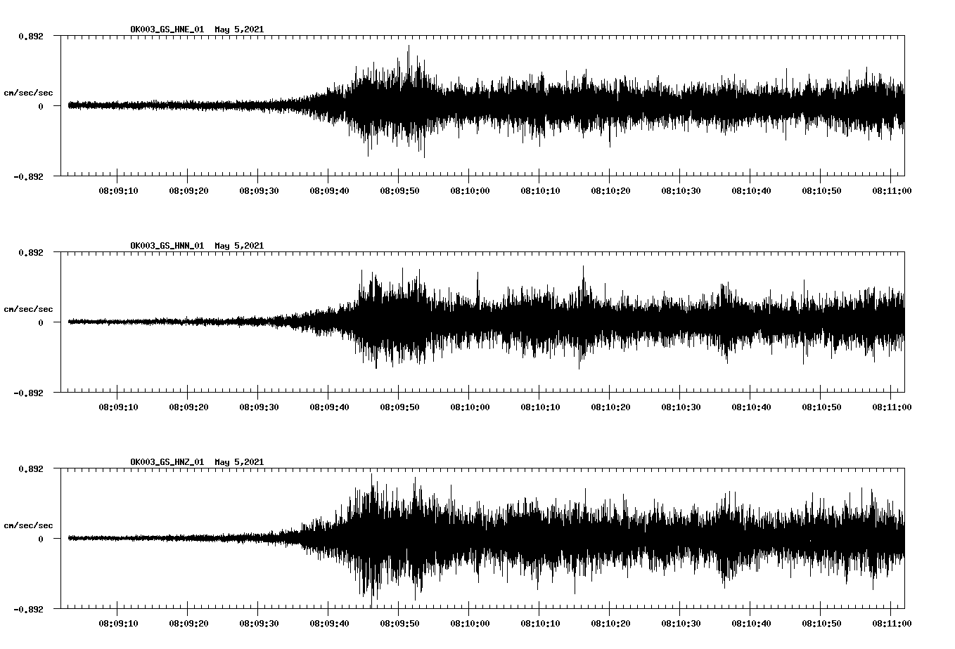NetQuakes seismogram