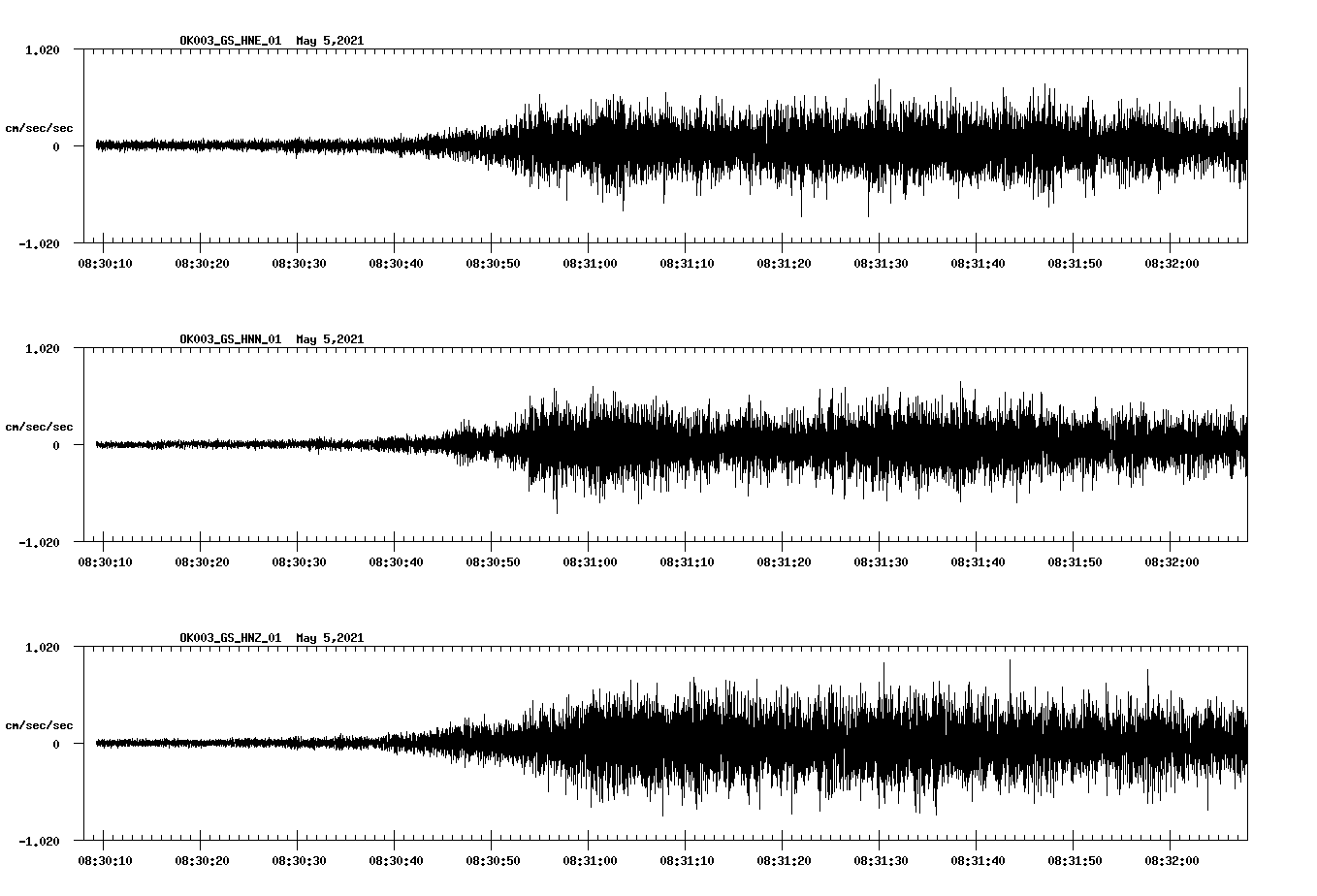 NetQuakes seismogram