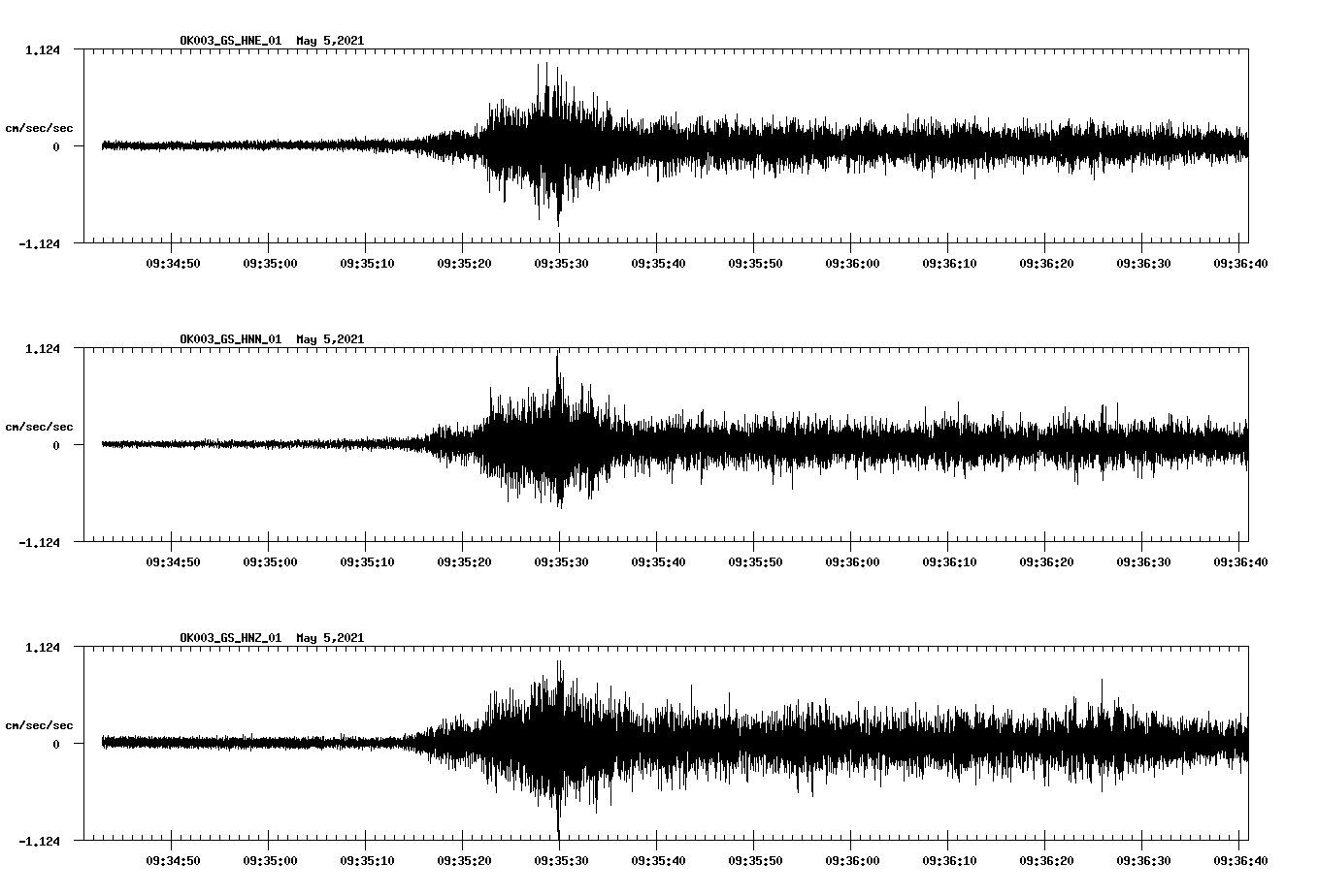 NetQuakes seismogram