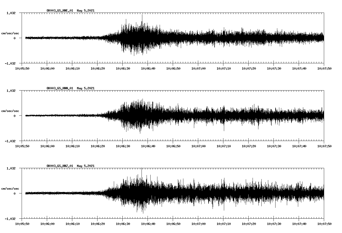 NetQuakes seismogram