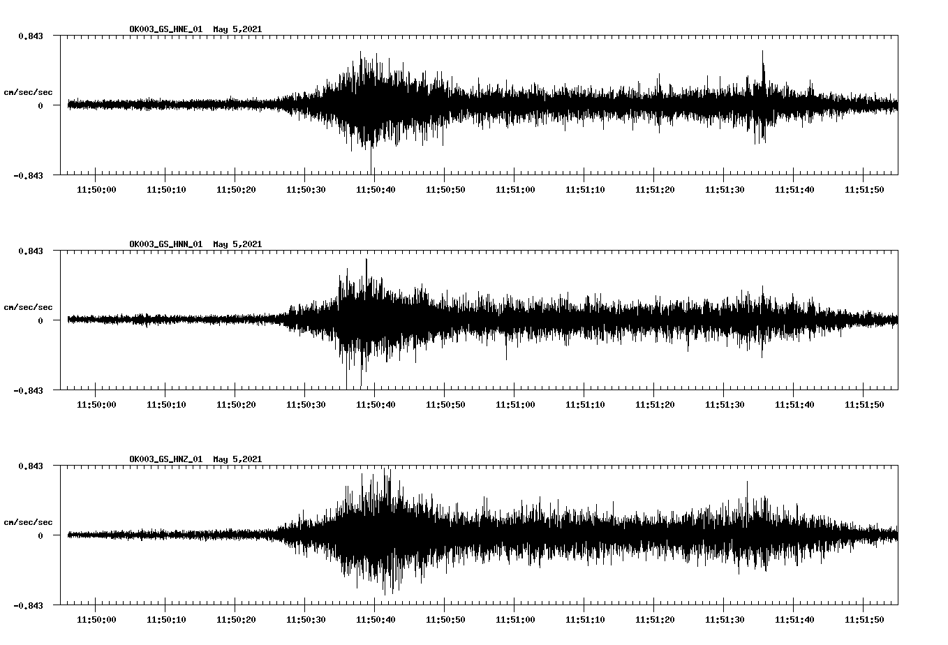 NetQuakes seismogram