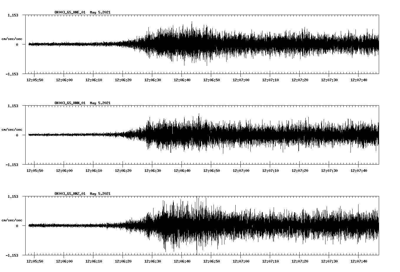 NetQuakes seismogram