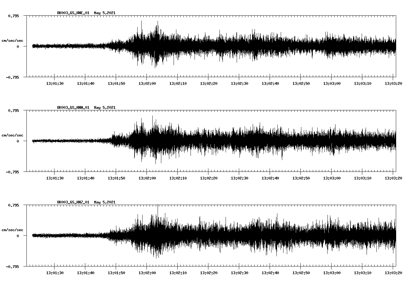 NetQuakes seismogram