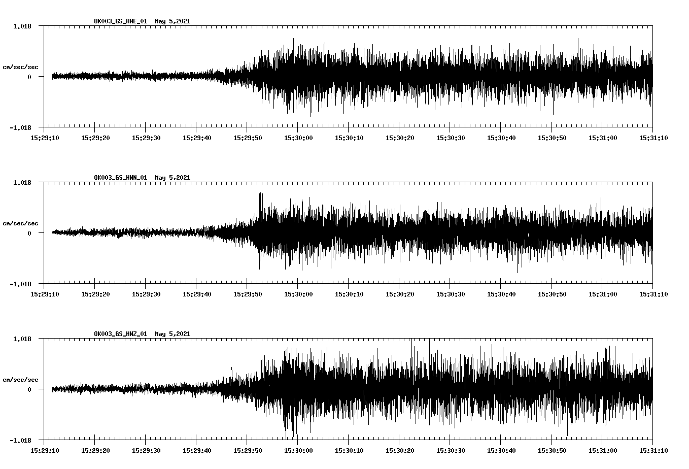 NetQuakes seismogram