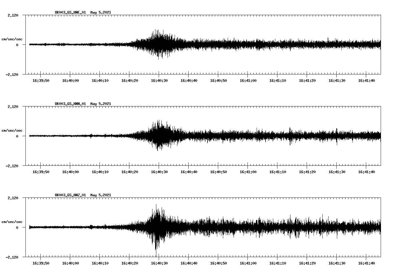 NetQuakes seismogram