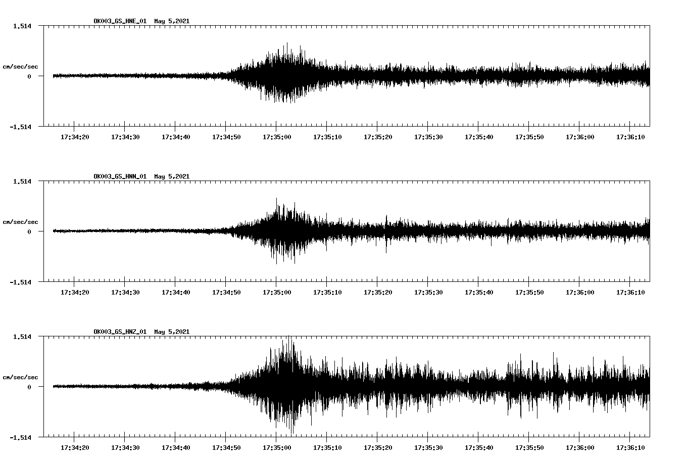 NetQuakes seismogram