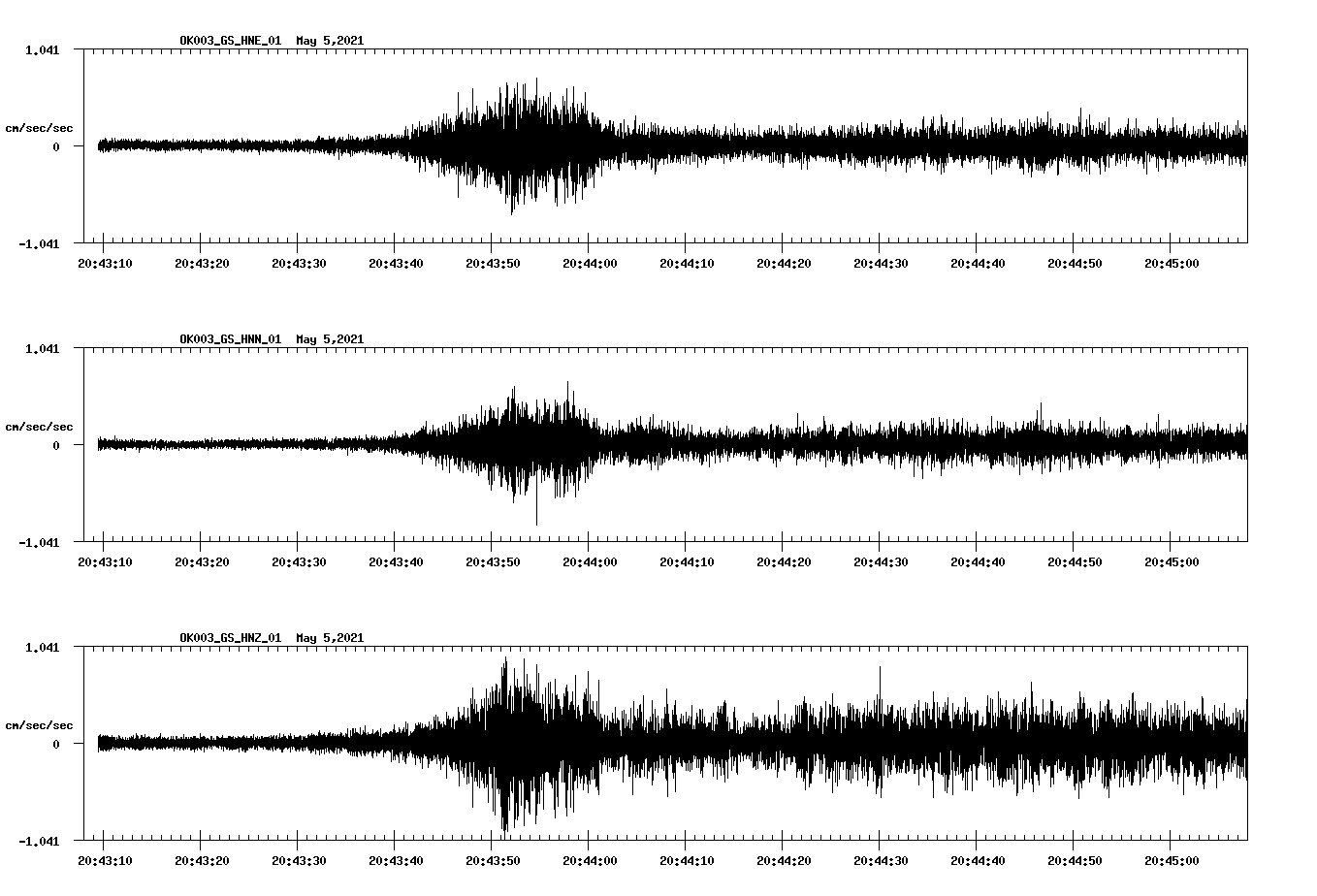 NetQuakes seismogram