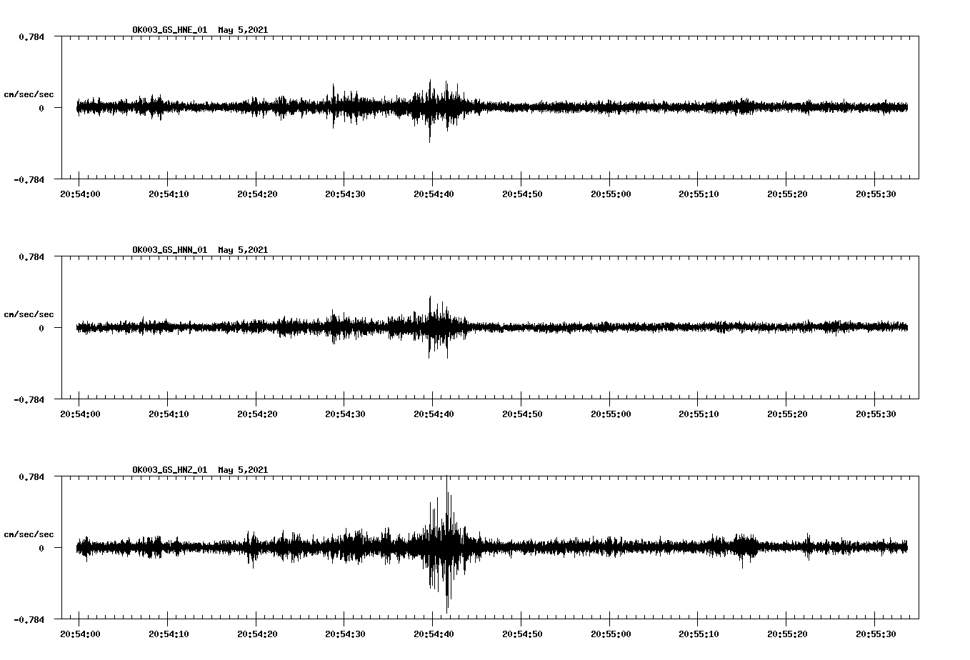 NetQuakes seismogram