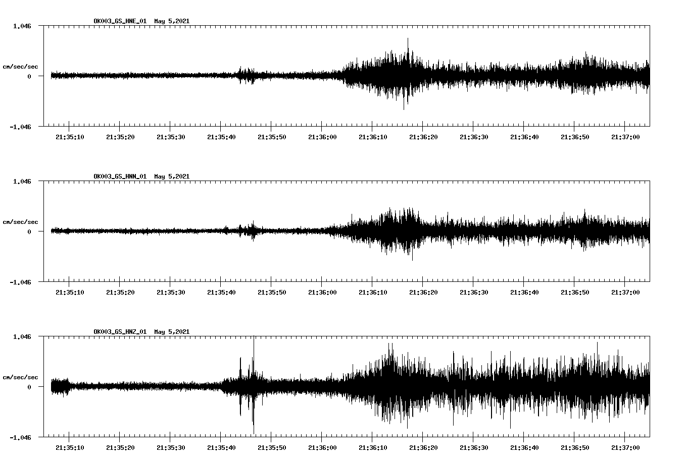 NetQuakes seismogram