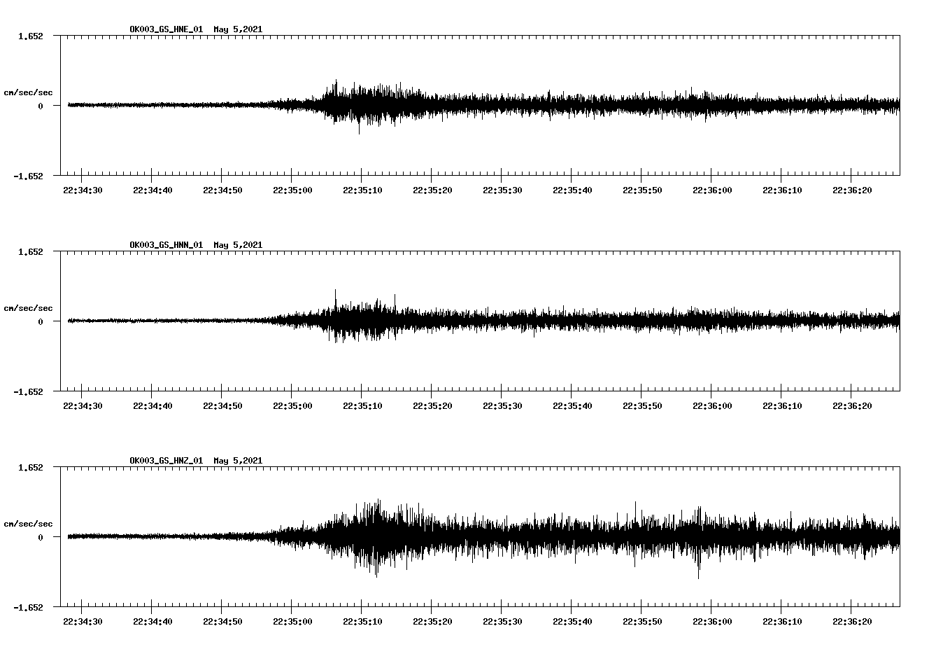 NetQuakes seismogram