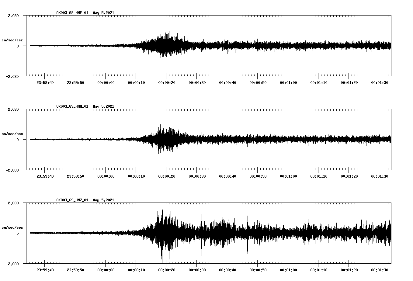 NetQuakes seismogram