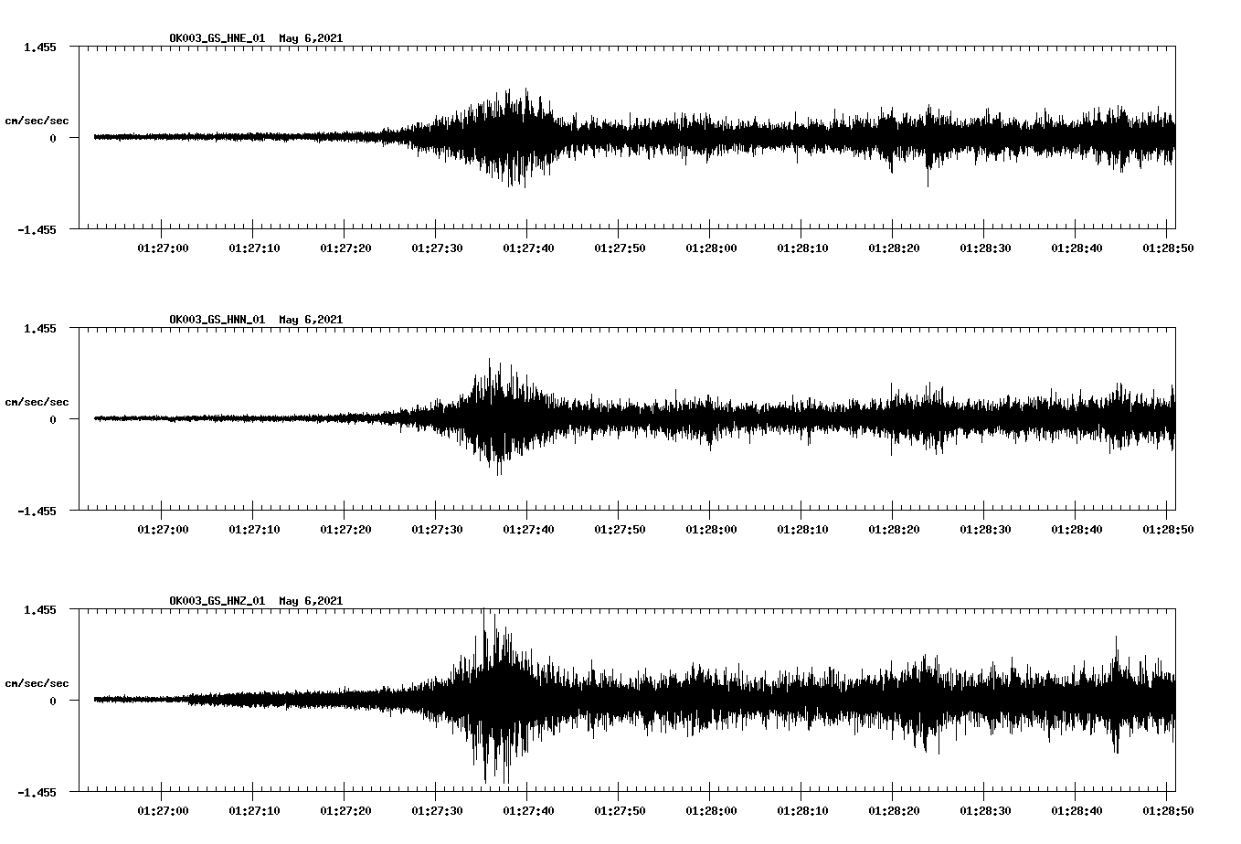 NetQuakes seismogram