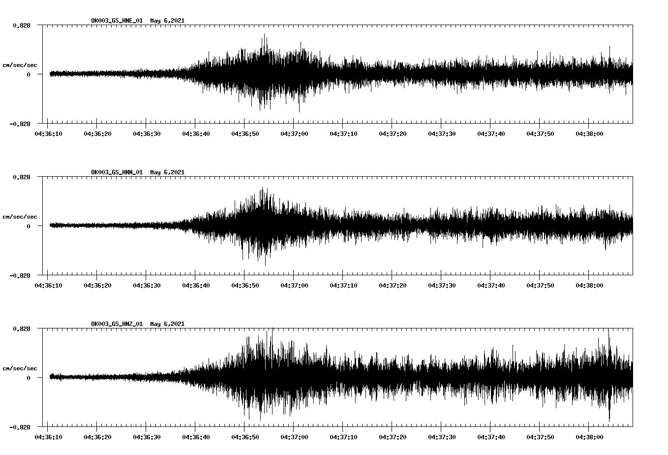 NetQuakes seismogram