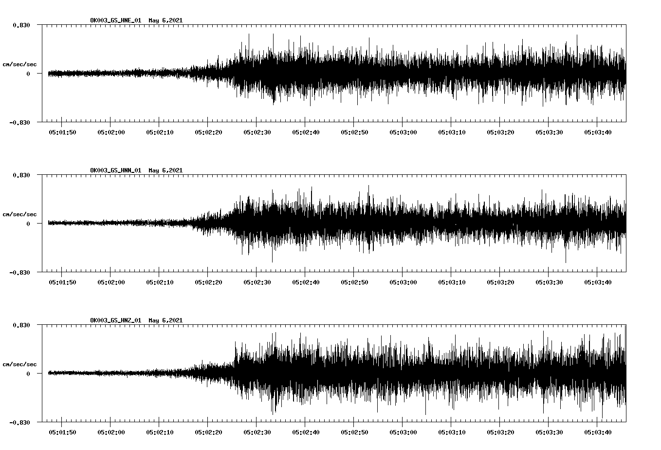 NetQuakes seismogram