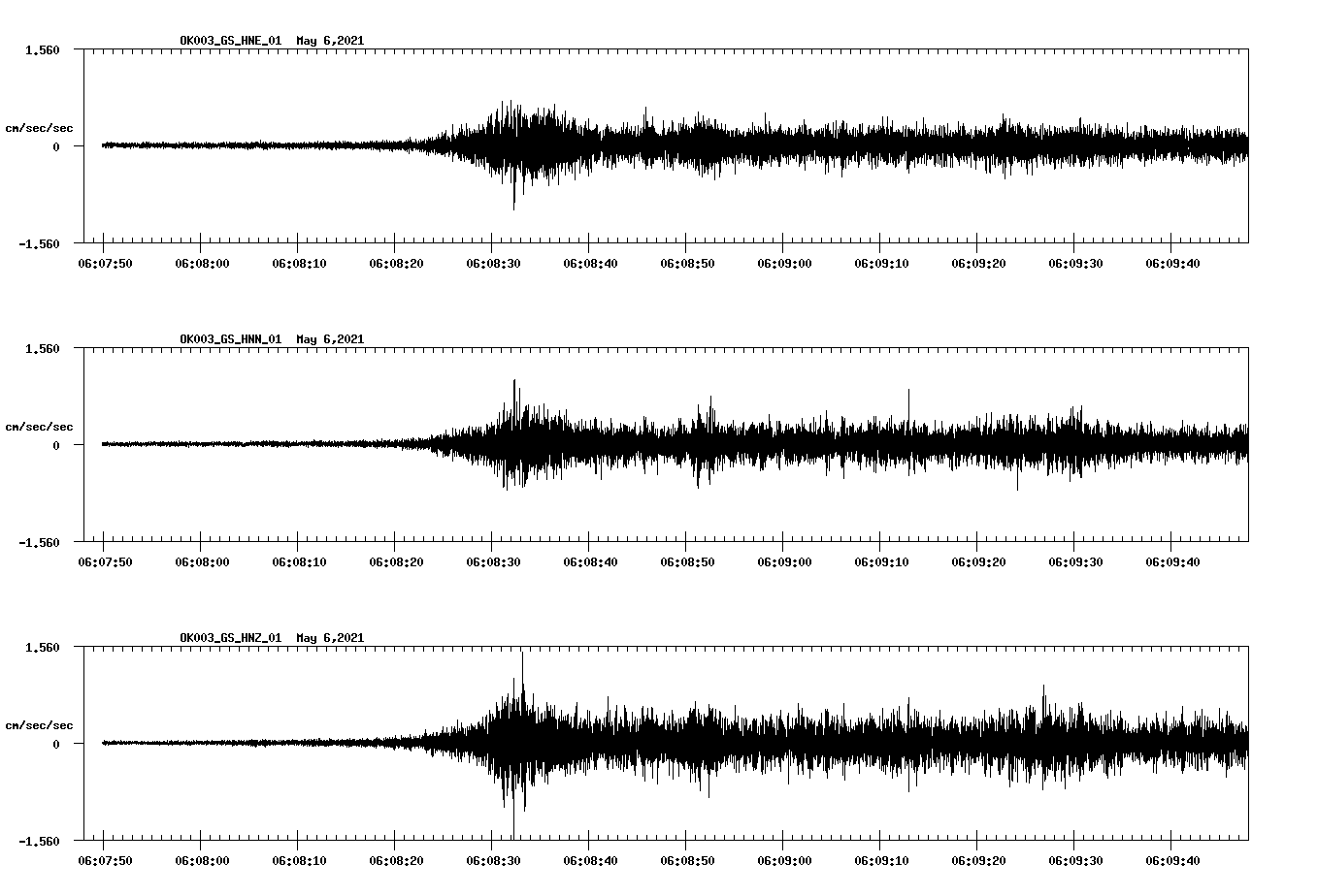NetQuakes seismogram