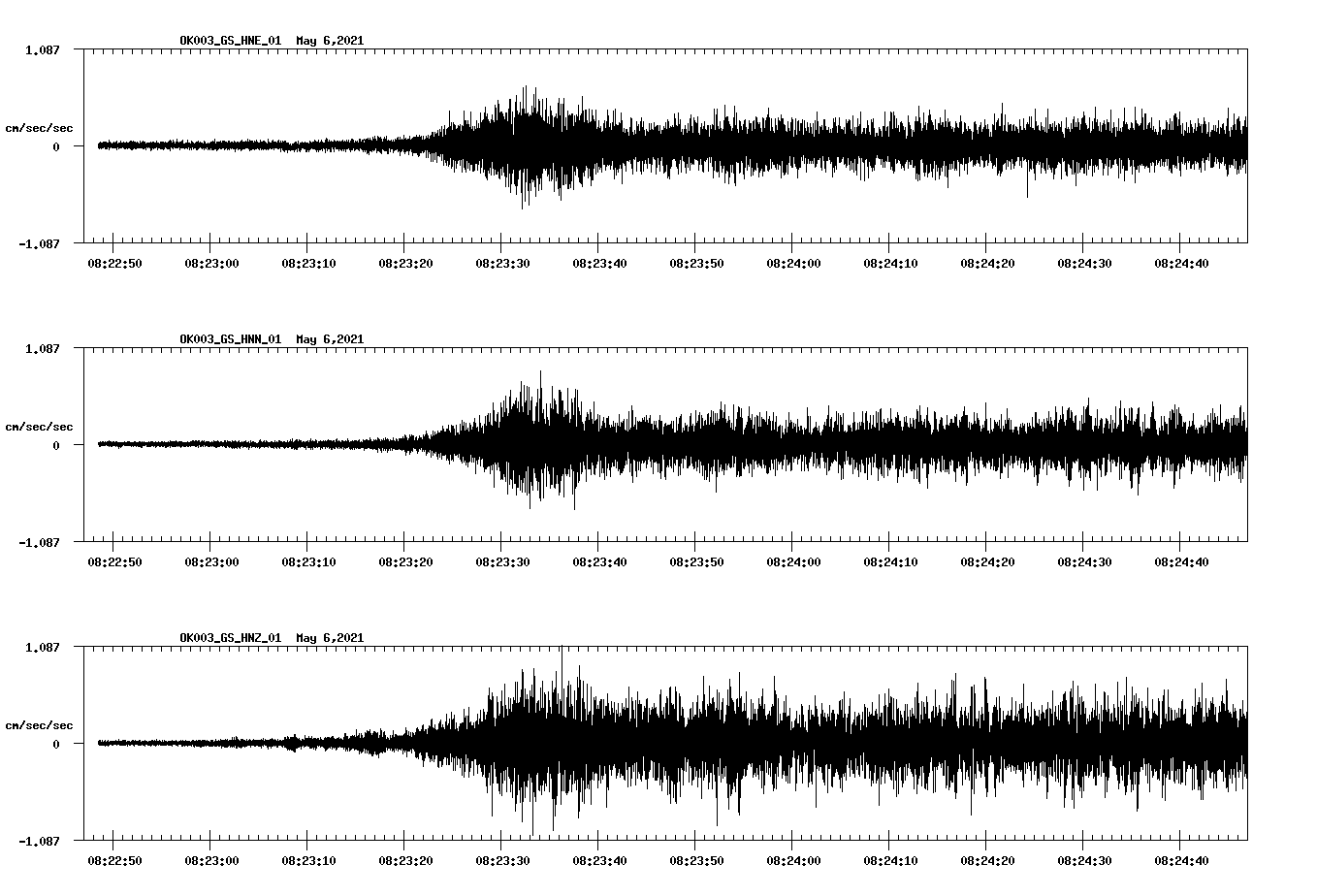 NetQuakes seismogram