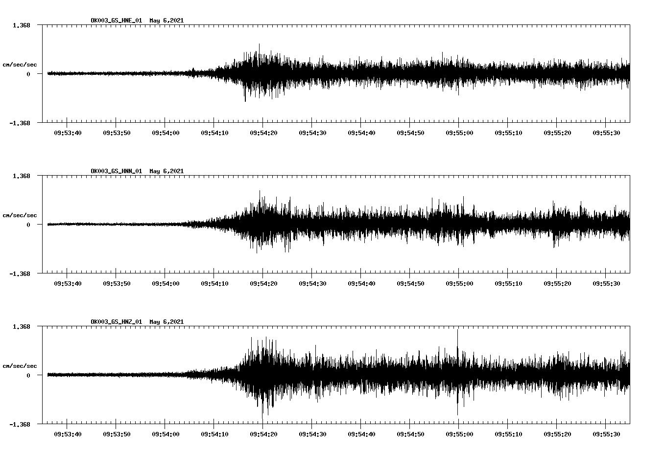 NetQuakes seismogram