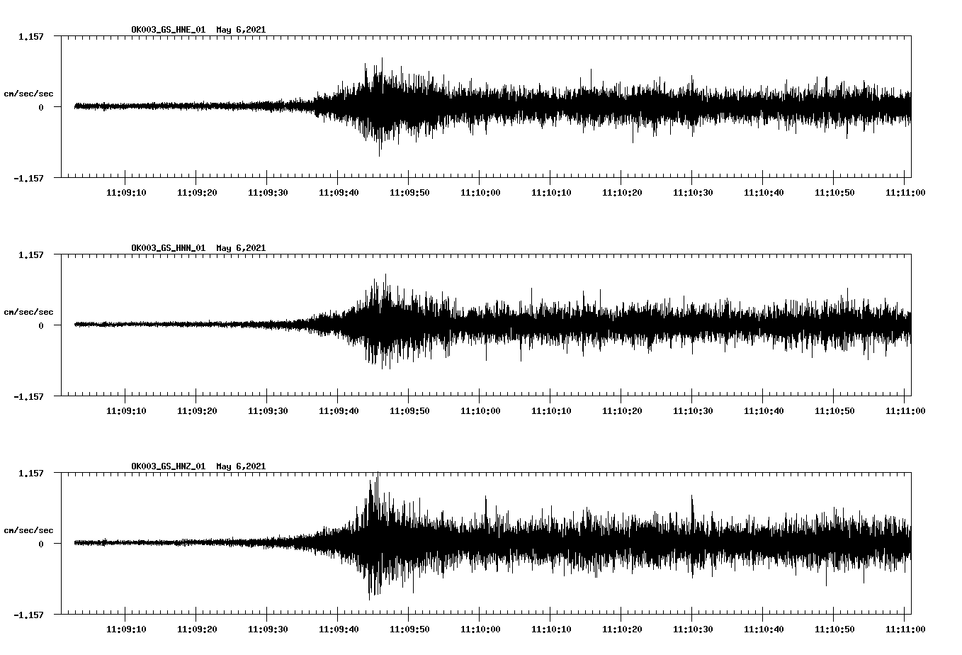 NetQuakes seismogram