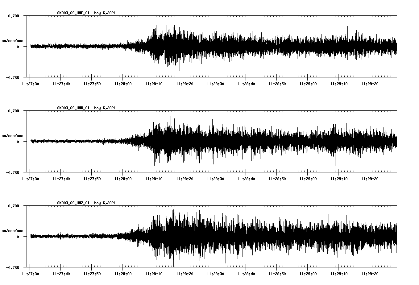 NetQuakes seismogram