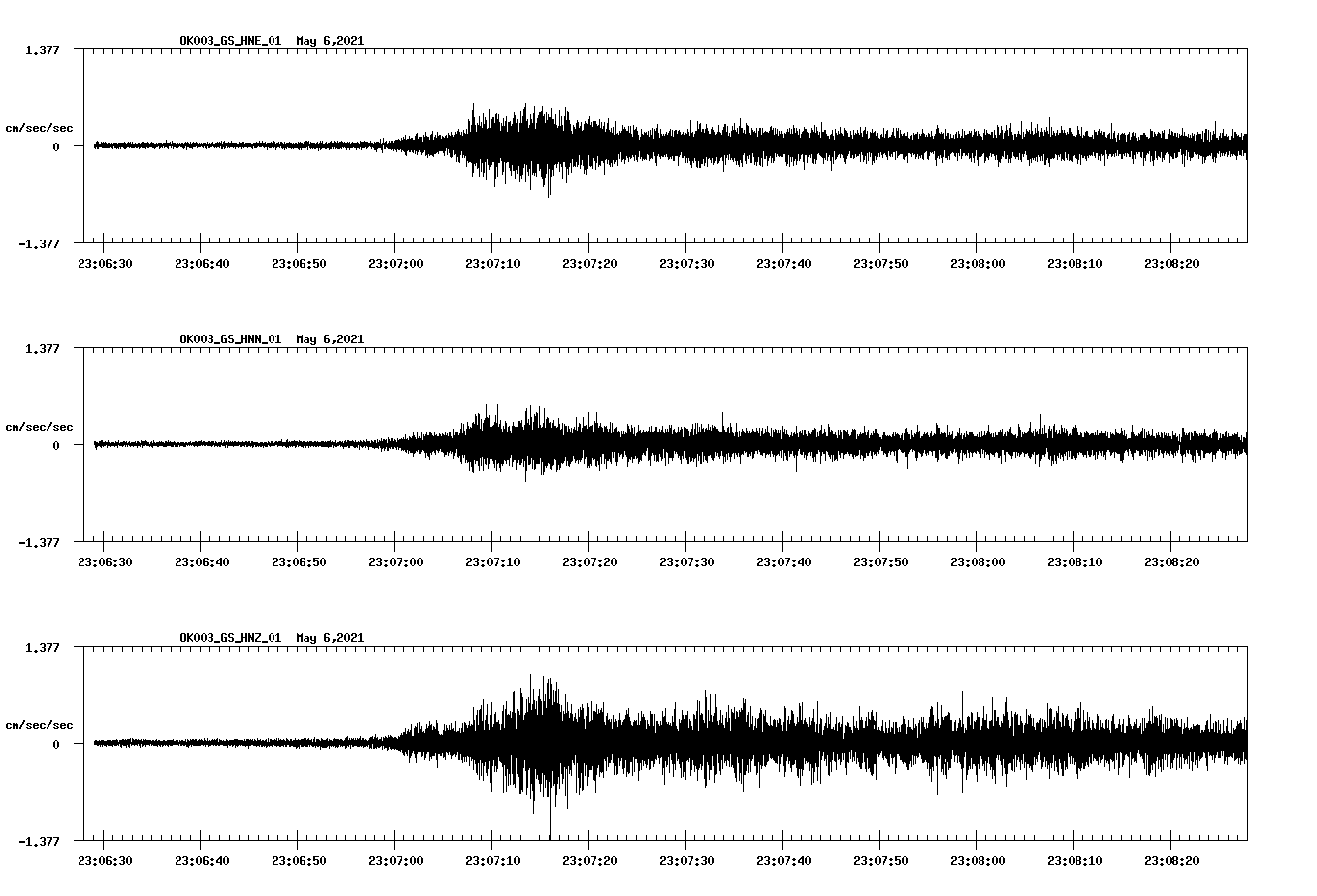 NetQuakes seismogram
