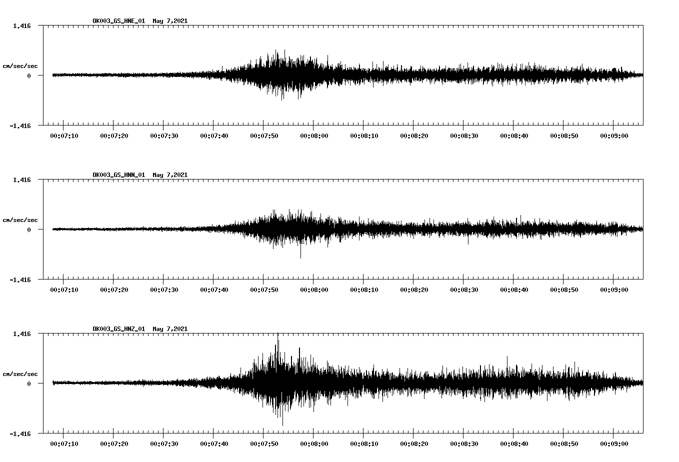 NetQuakes seismogram