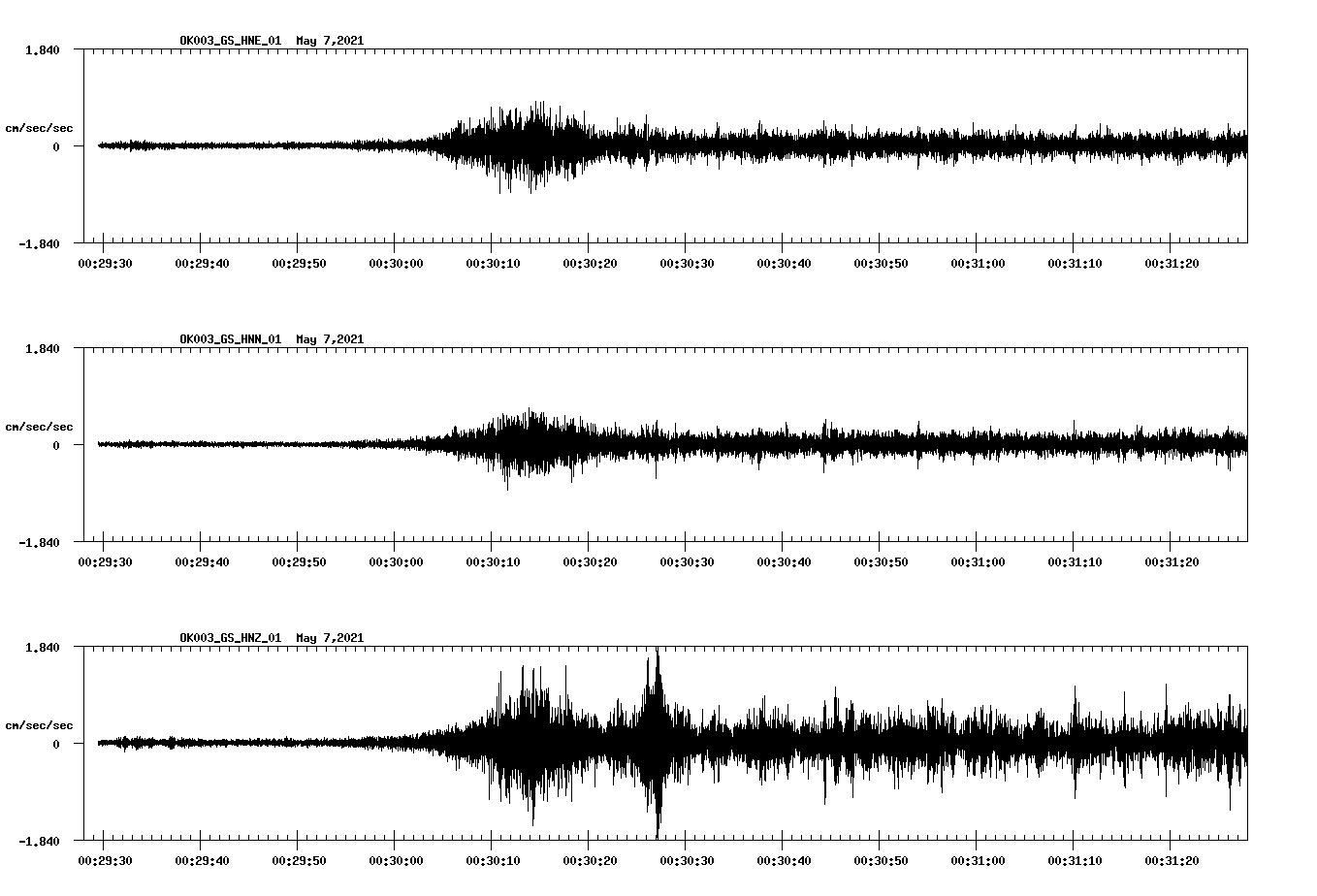 NetQuakes seismogram