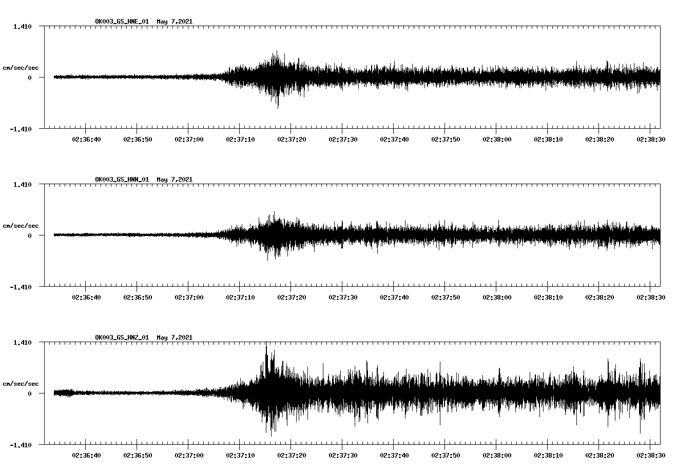 NetQuakes seismogram
