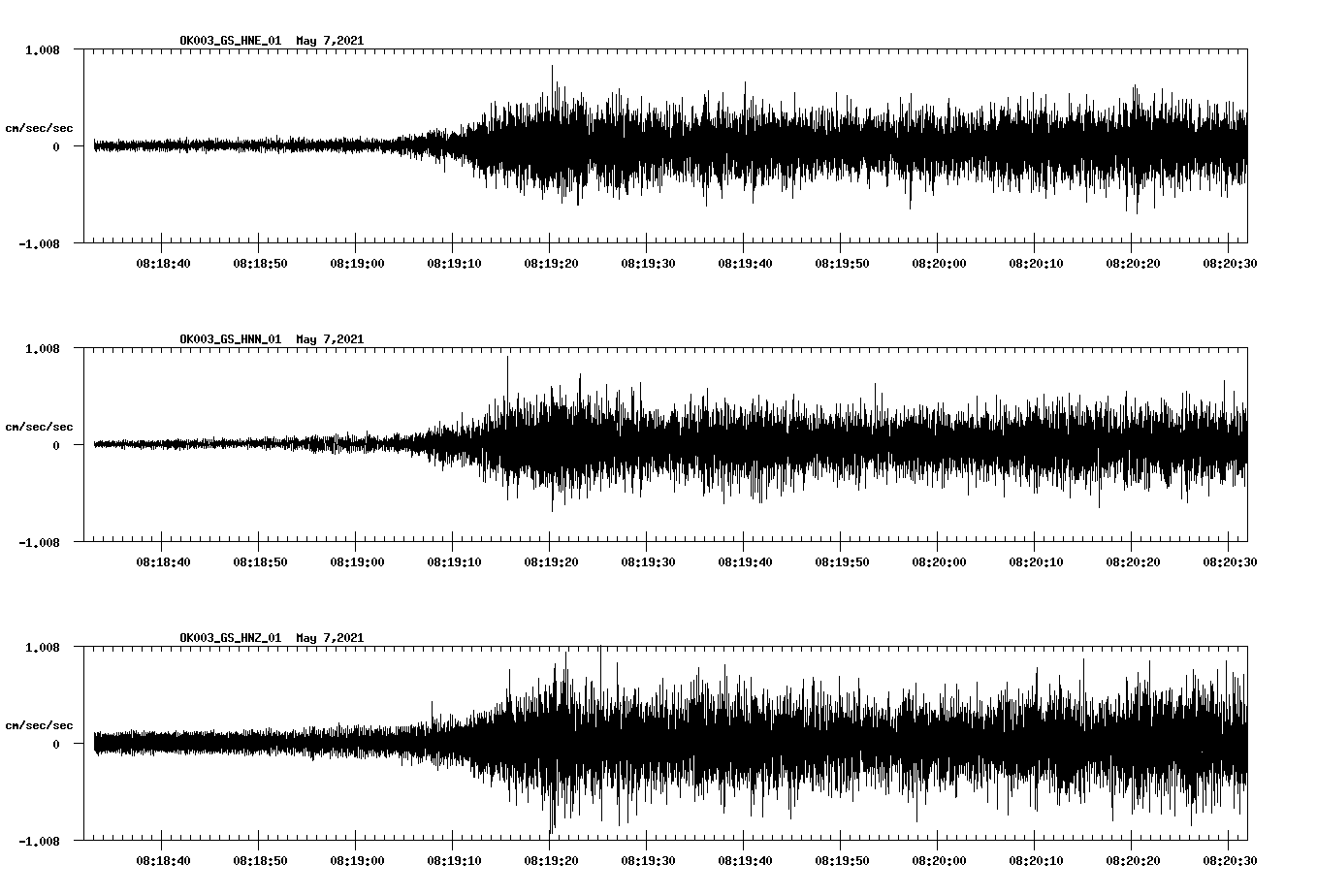 NetQuakes seismogram