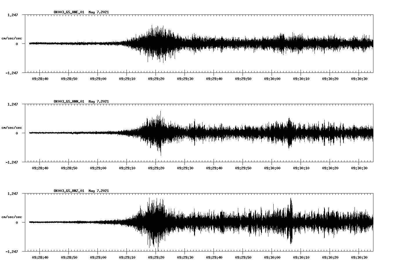 NetQuakes seismogram