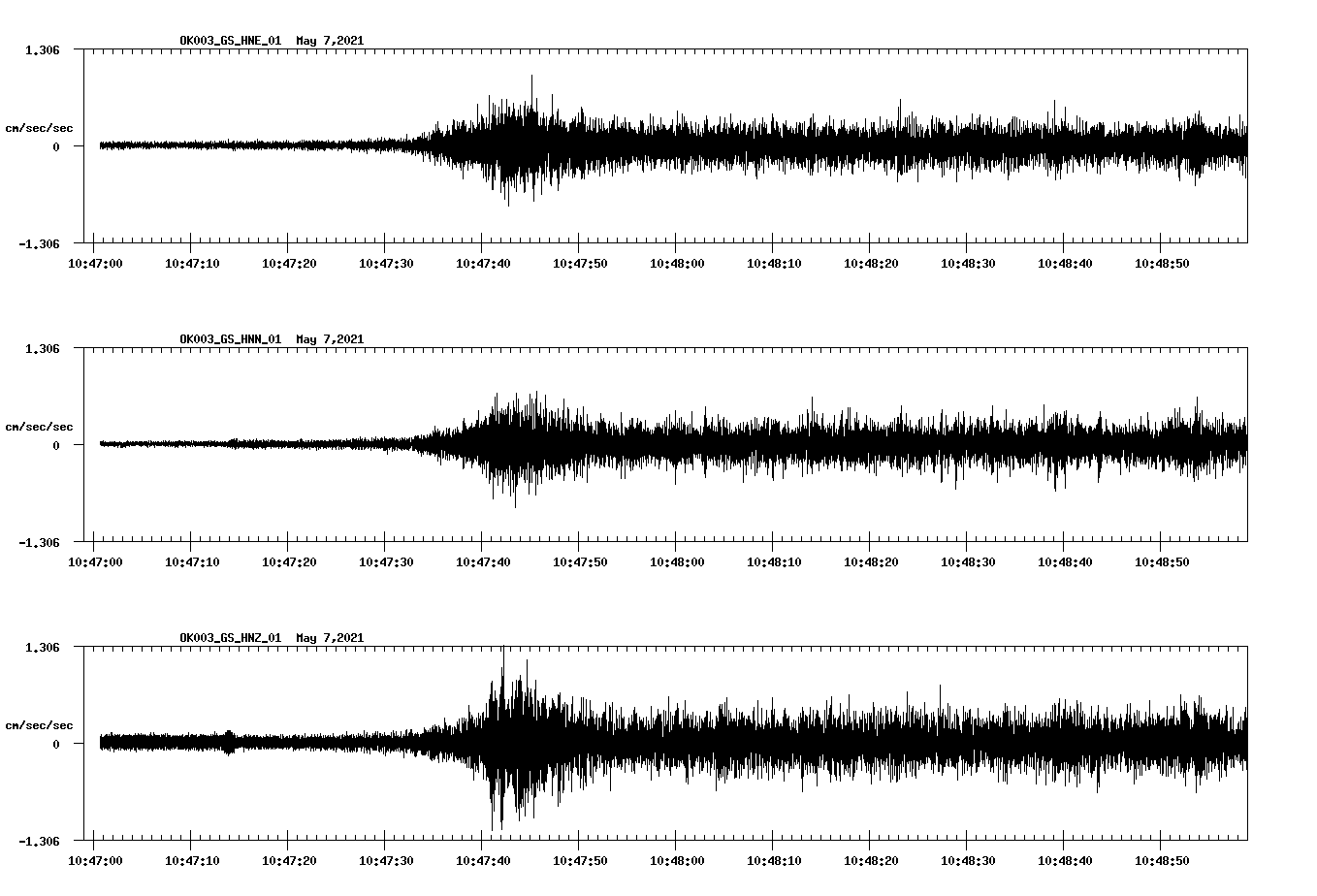 NetQuakes seismogram