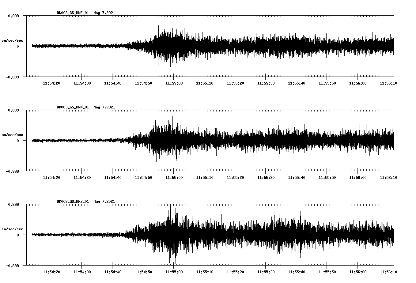 NetQuakes seismogram