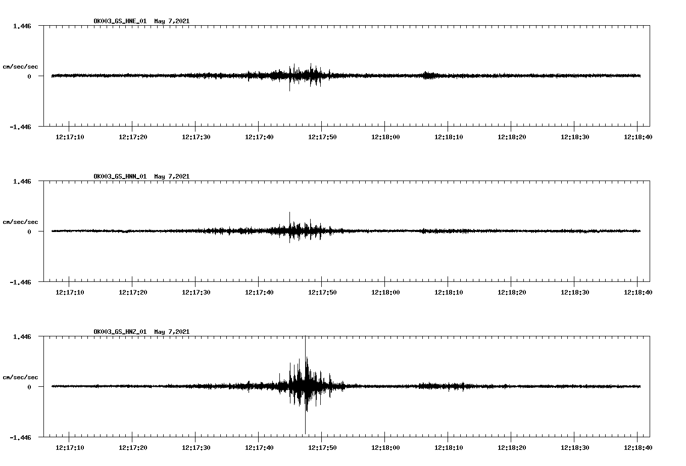 NetQuakes seismogram