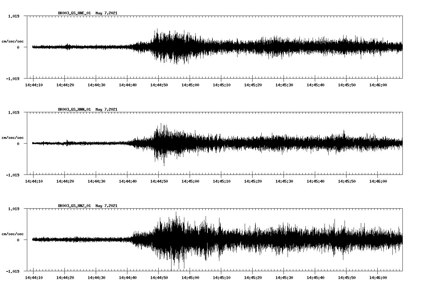 NetQuakes seismogram
