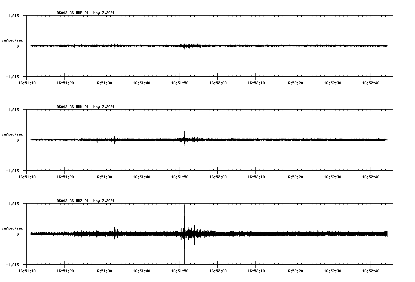 NetQuakes seismogram