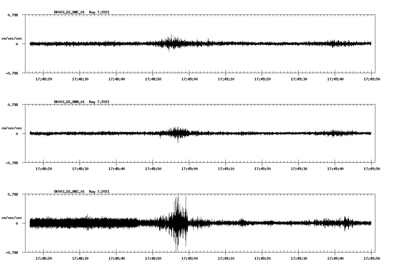 NetQuakes seismogram