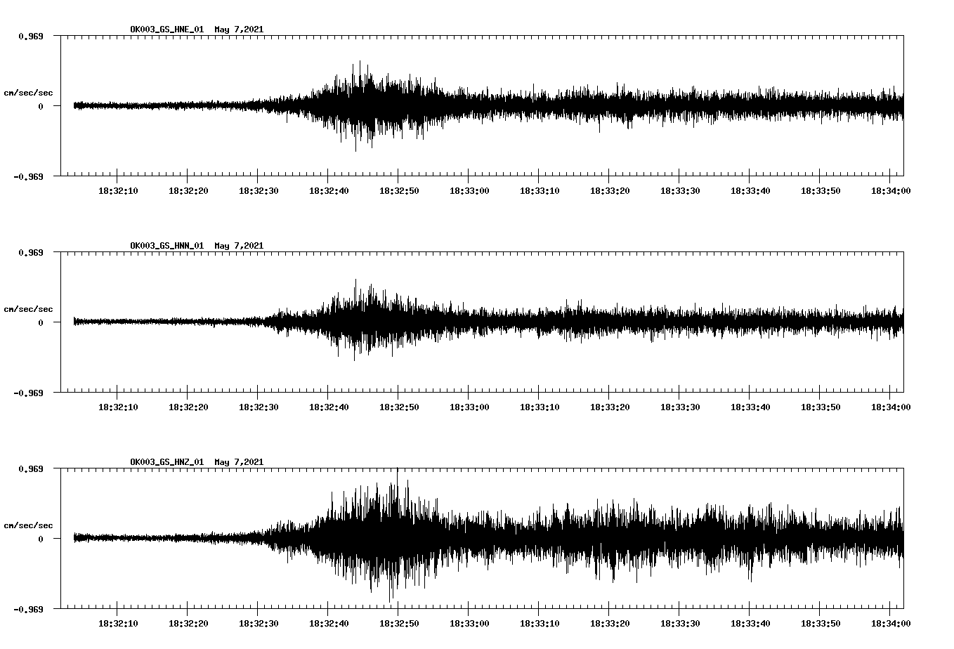 NetQuakes seismogram