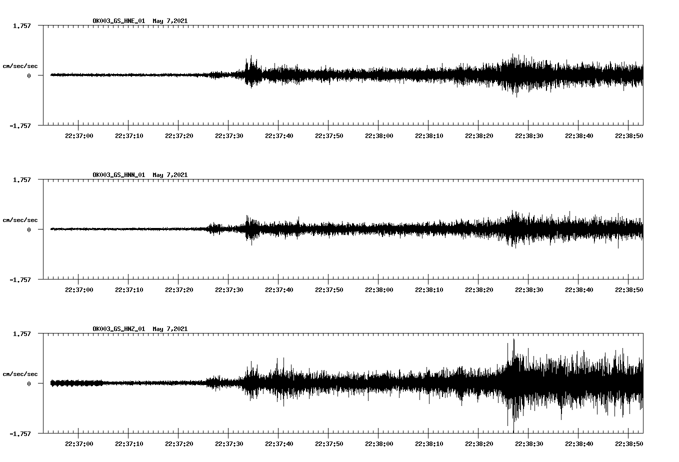 NetQuakes seismogram