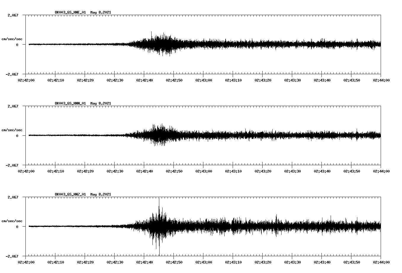 NetQuakes seismogram