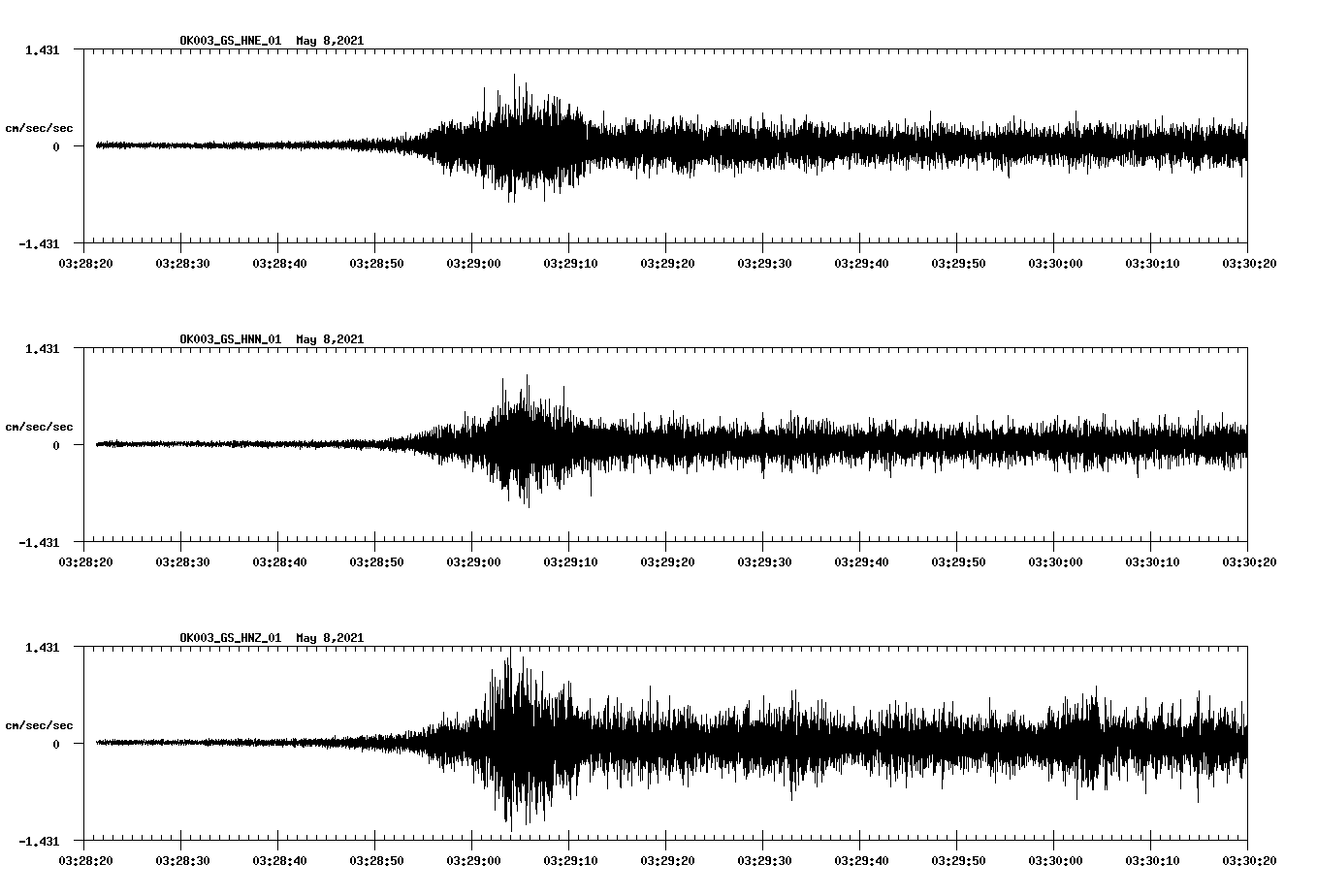 NetQuakes seismogram