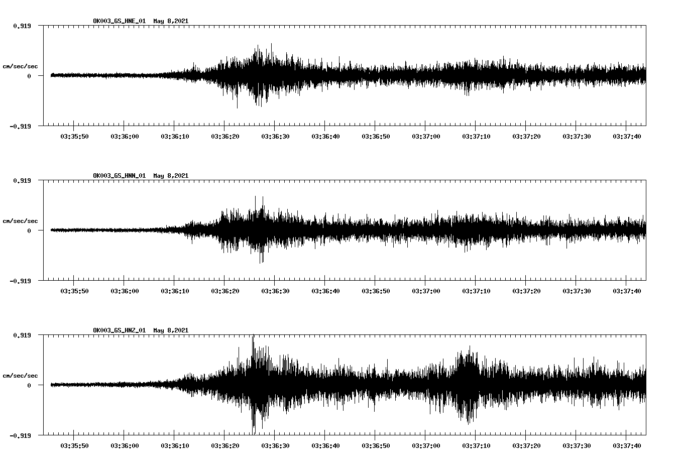 NetQuakes seismogram