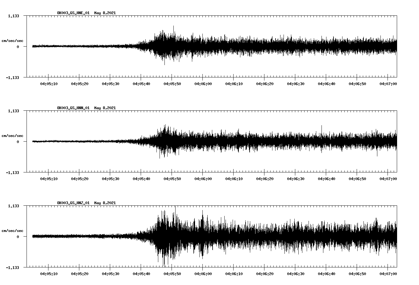 NetQuakes seismogram