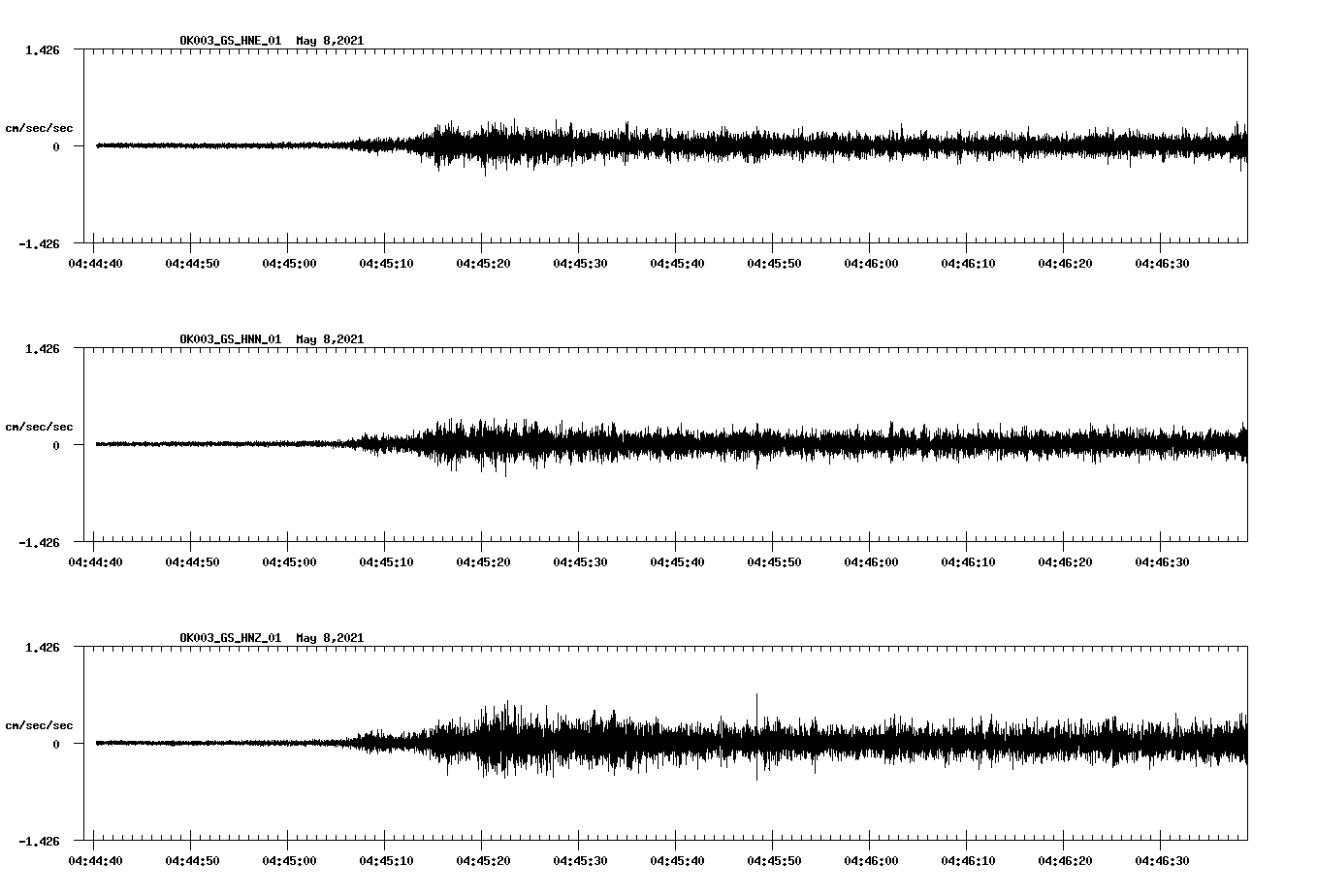 NetQuakes seismogram