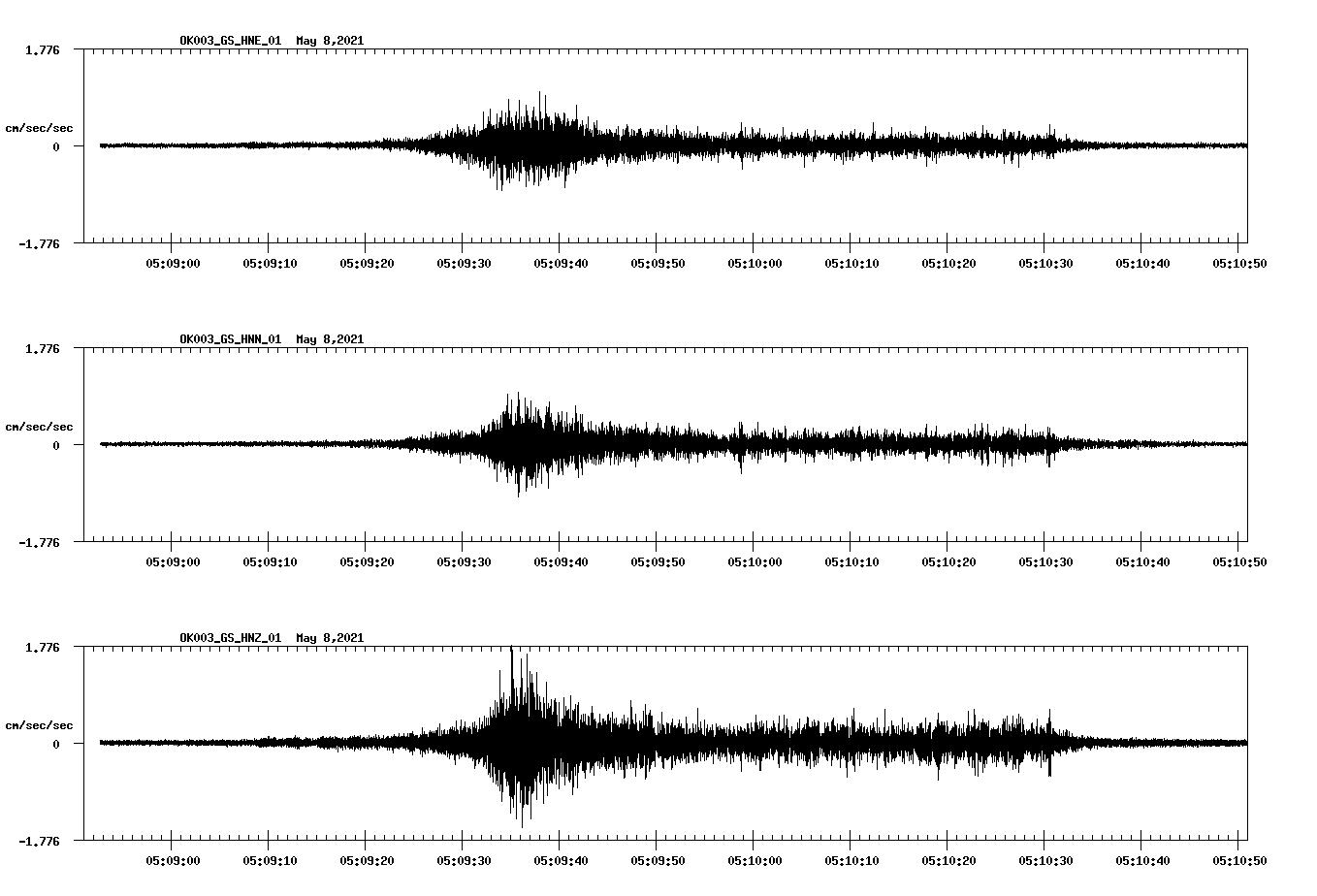 NetQuakes seismogram