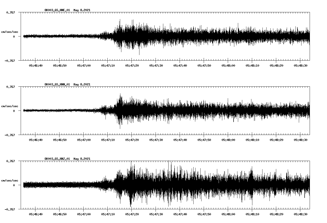 NetQuakes seismogram