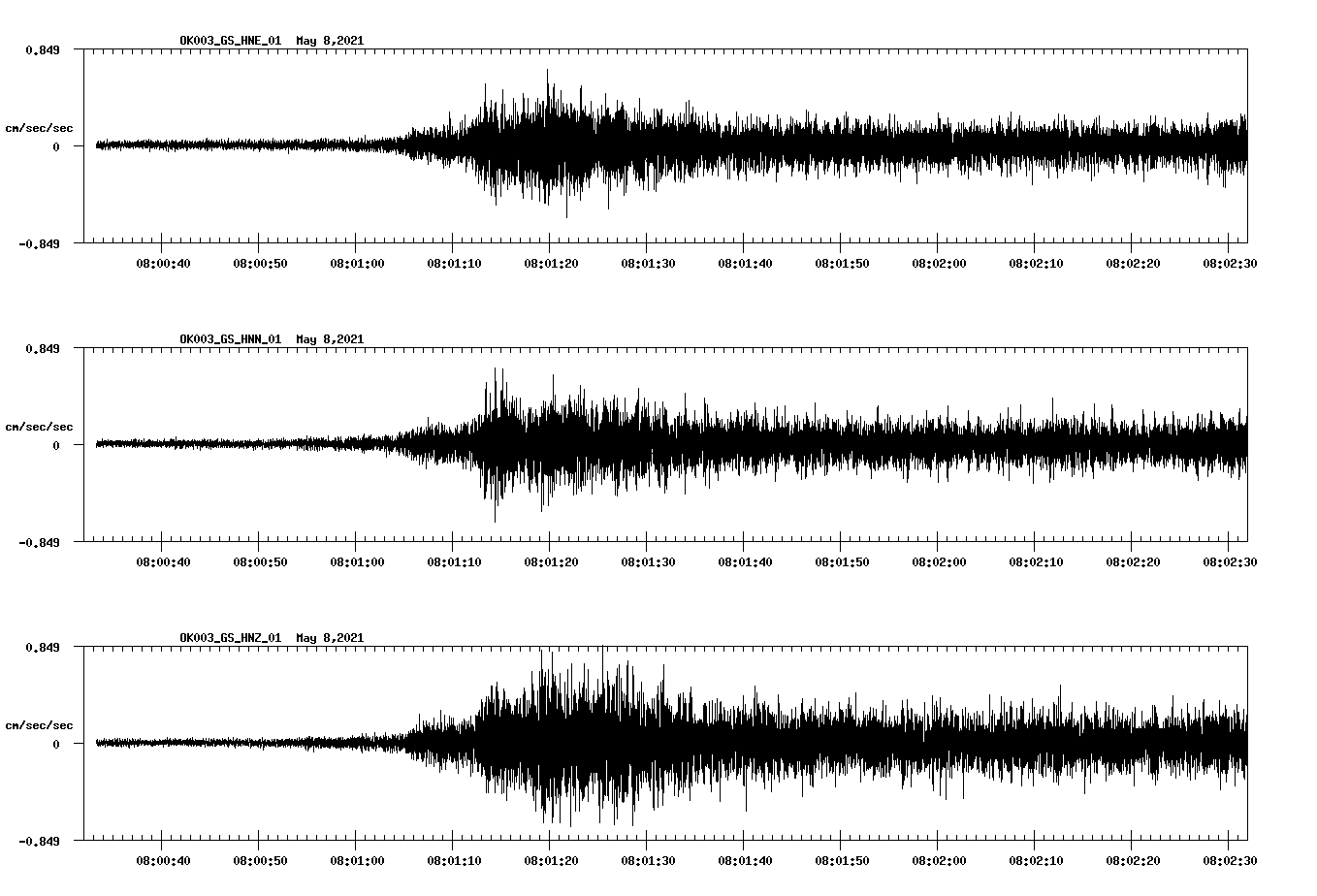 NetQuakes seismogram