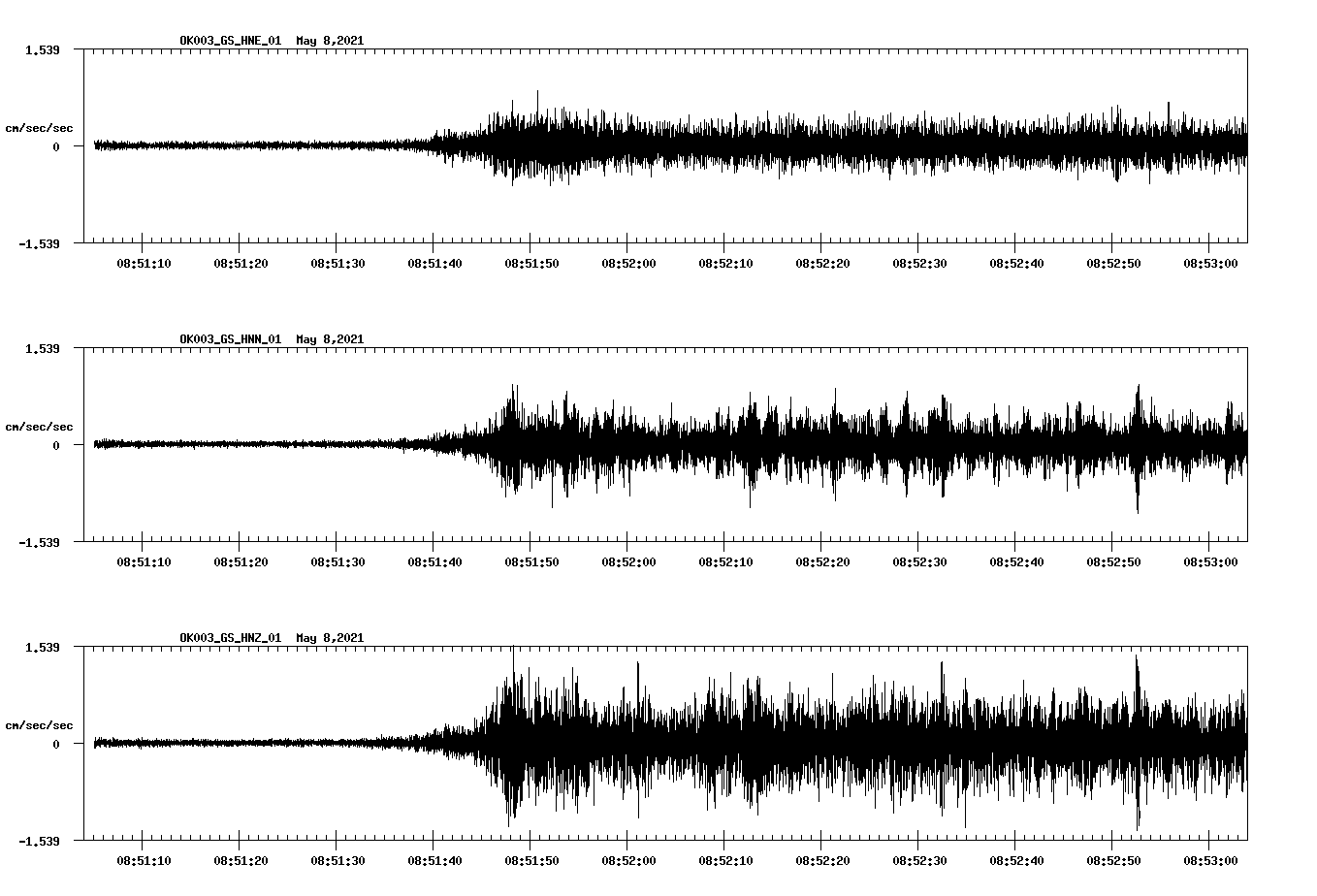 NetQuakes seismogram